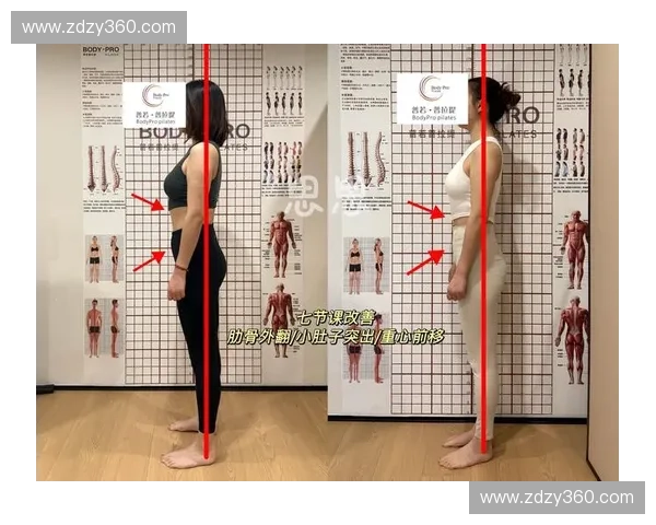 基于体态评估的健康管理模式探索与应用研究