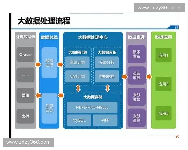 基于技术分层架构的系统设计与优化实践探索